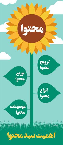 سبد تولید محتوا